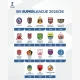 BRI Super League 2025/2026: Pemain Muda Terbaik dan Persaingan Sengit di Puncak Klasemen