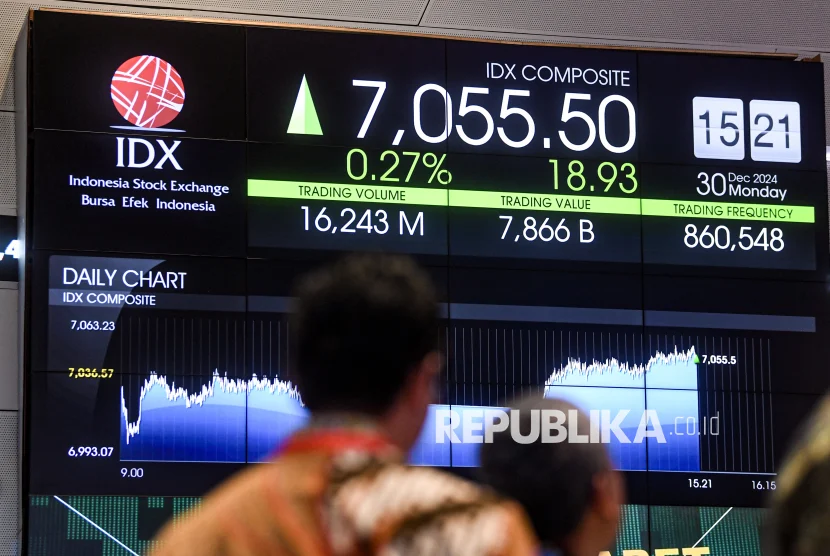 Bursa Efek Indonesia: Antara Tantangan dan Peluang
