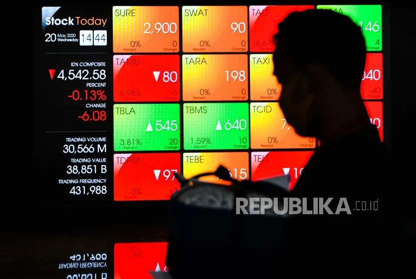 Bursa Efek Indonesia: Emiten-Emiten Besar Membukukan Laba Bersih yang Meningkat