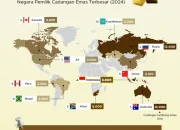 Cadangan Emas Dunia Mengalami Perubahan Besar: Apa yang Terjadi?