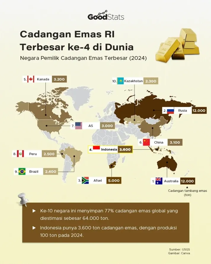Cadangan Emas Dunia Mengalami Perubahan Besar: Apa yang Terjadi?