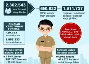 CPNS 2024: Pelantikan dan Prospek di Masa Depan