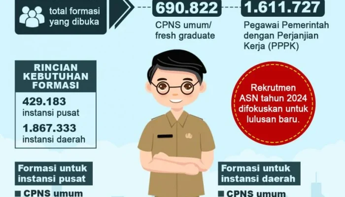 CPNS 2024: Pelantikan dan Prospek di Masa Depan