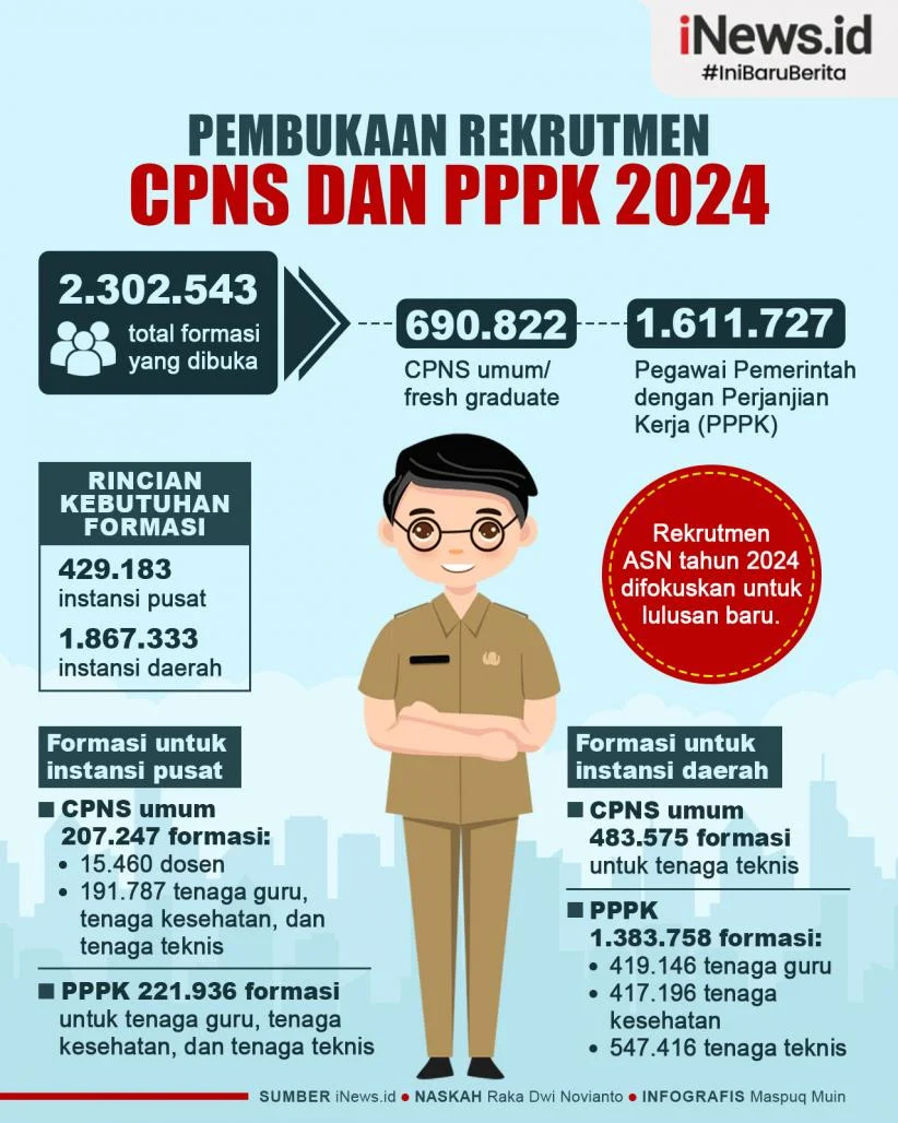 CPNS 2024: Pelantikan dan Prospek di Masa Depan
