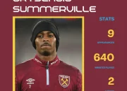 Crysencio Summerville dan Rekrutmen Pemain di Liga Inggris: Apa yang Terjadi?
