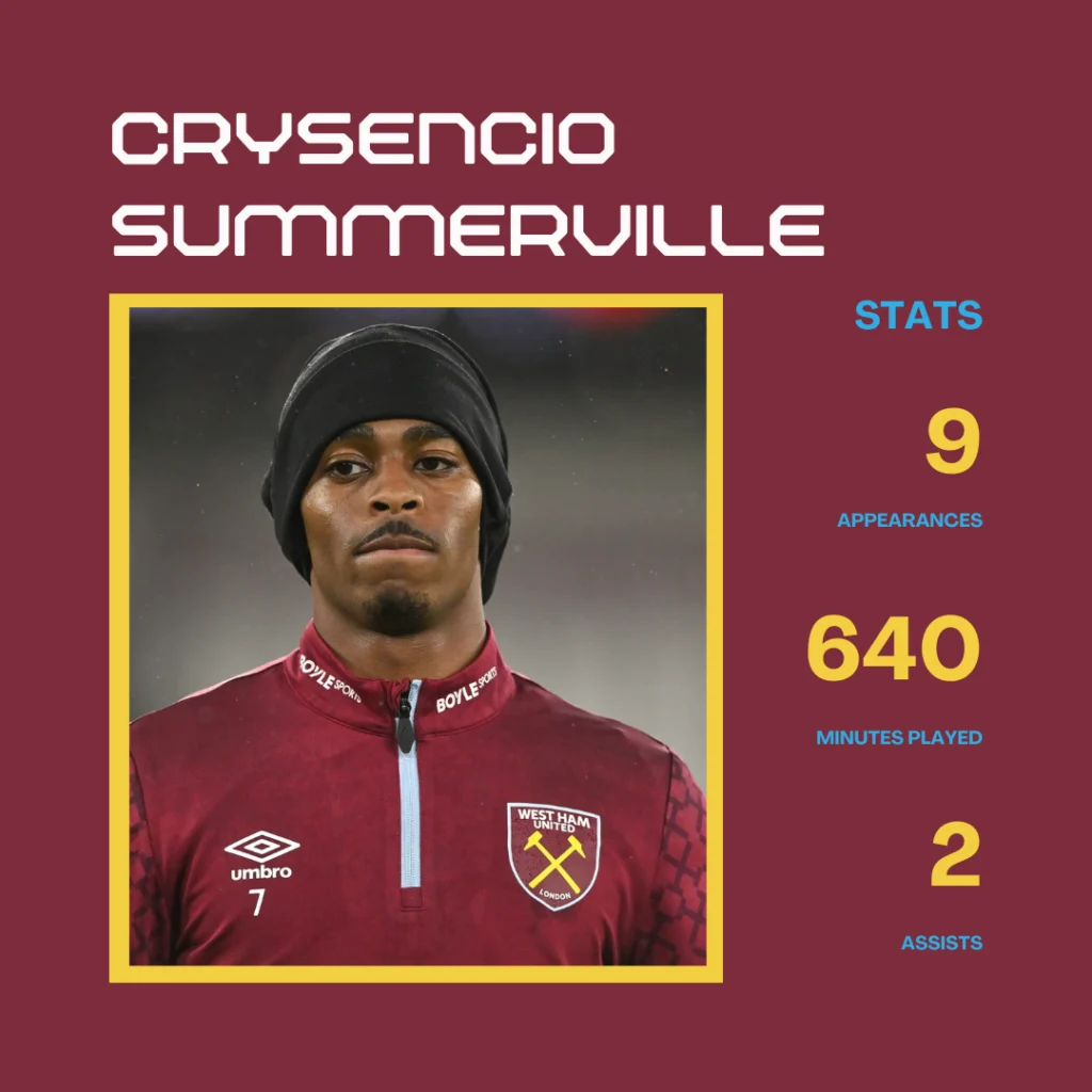 Crysencio Summerville dan Rekrutmen Pemain di Liga Inggris: Apa yang Terjadi?