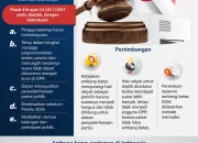 Debat Ambang Batas Parlemen: Yusril Usulkan 13 Kursi, Golkar Tawar 5% dan Fraksi Dua Kali AKD