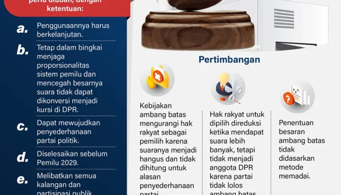 Debat Ambang Batas Parlemen: Yusril Usulkan 13 Kursi, Golkar Tawar 5% dan Fraksi Dua Kali AKD