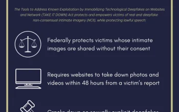 Discord Down: FTC Dorong Perusahaan untuk Patuhi Take It Down Act