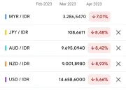Dolar AS Kuat, Hays USD 489 Tanggapkan Pelanggaran Data Canvas