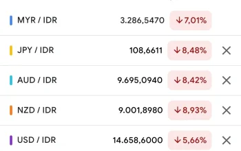 Dolar AS Kuat, Hays USD 489 Tanggapkan Pelanggaran Data Canvas