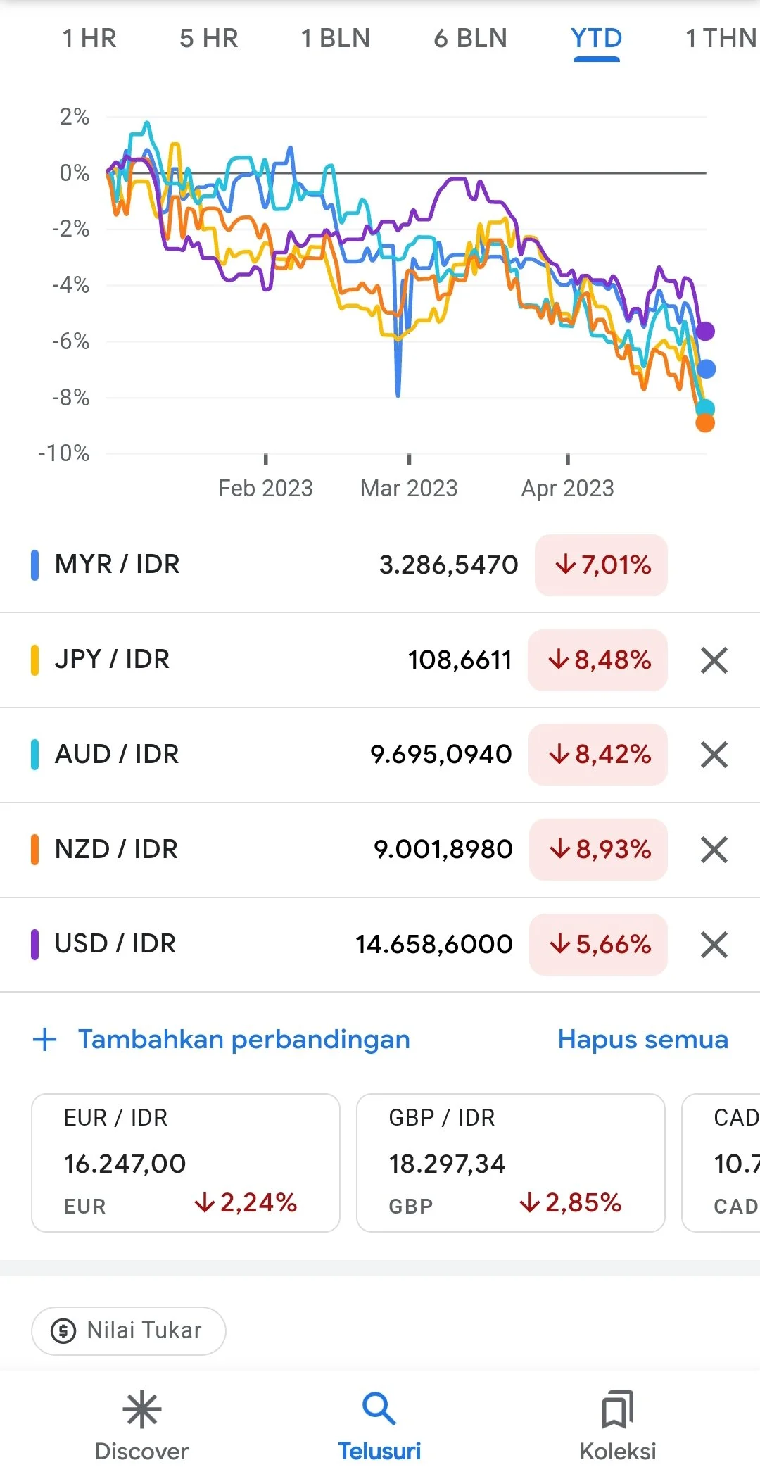 Dolar AS Kuat, Hays USD 489 Tanggapkan Pelanggaran Data Canvas