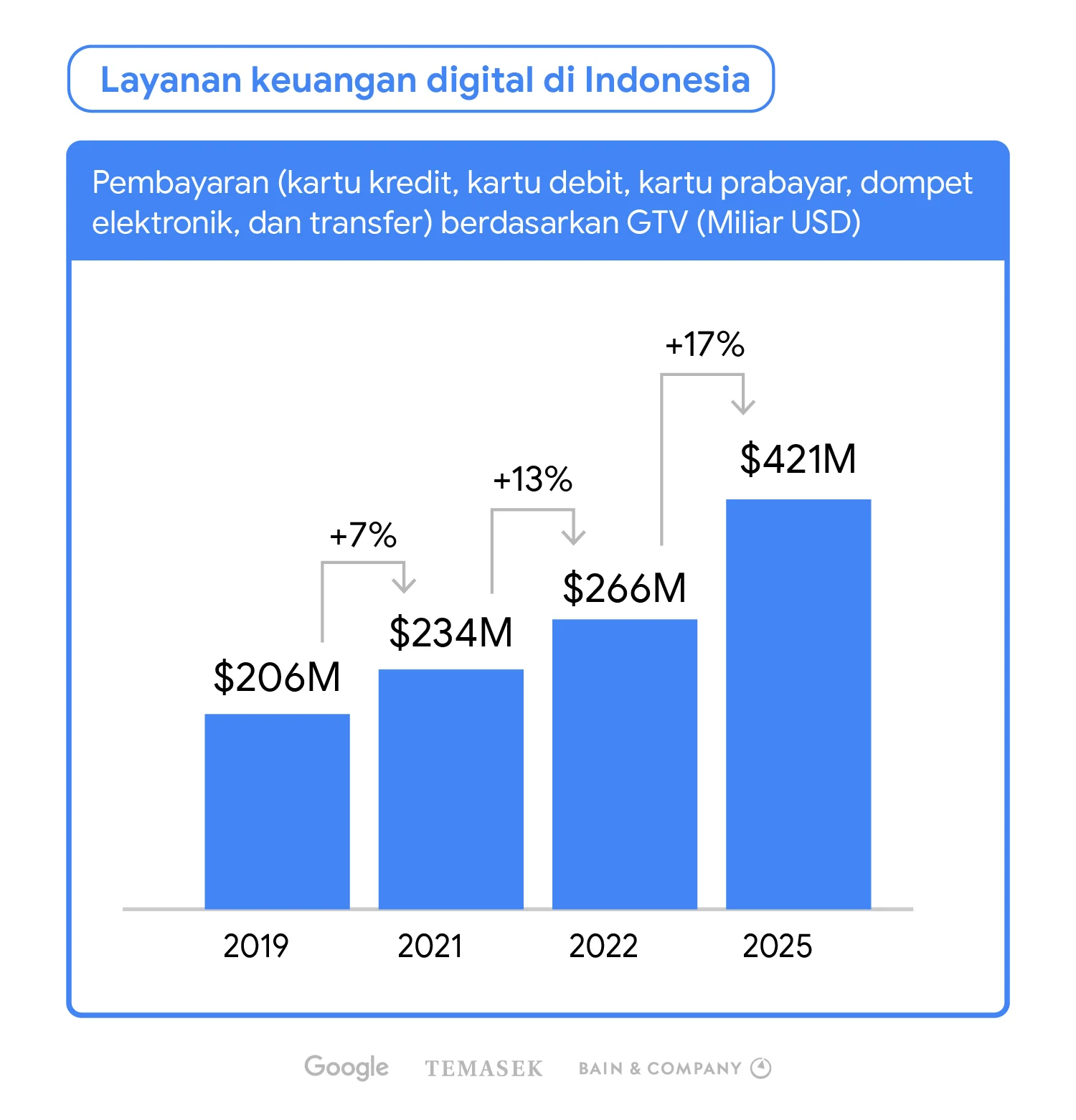 Dolar AS Menguat, Berdampak pada Harga Layanan Digital dan Investasi di Indonesia