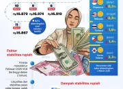 Dollar Stabil Setelah Kekhawatiran Eskalasi Konflik di Timur Tengah Menurun