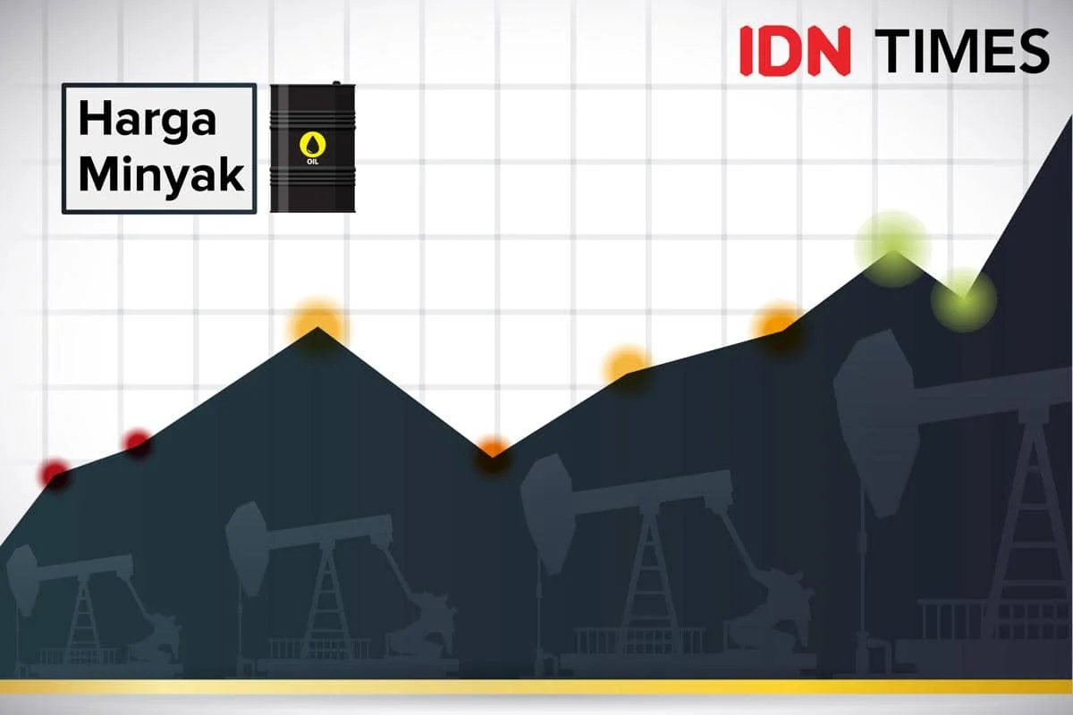 Dufan dan Harga Minyak Dunia: Dua Berita yang Berbeda