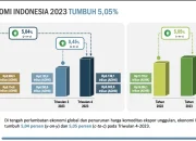 Ekonomi Indonesia Tembus 5,61% di Kuartal I 2026, Tanda Kuatnya Pemulihan Pasca Pandemi