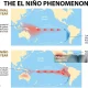 El Niño: Fenomena Alam yang Mengancam Cuaca Dunia