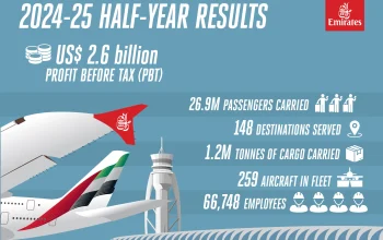 Emirates Group Catatkan Kinerja Kuat di Tahun 2026