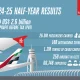 Emirates Group Catatkan Kinerja Kuat di Tahun 2026