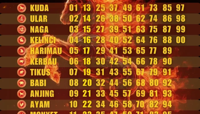 Empat Shio Beruntung di Senin, 4 Mei 2026: Usaha Lancar, Rezeki Melimpah!