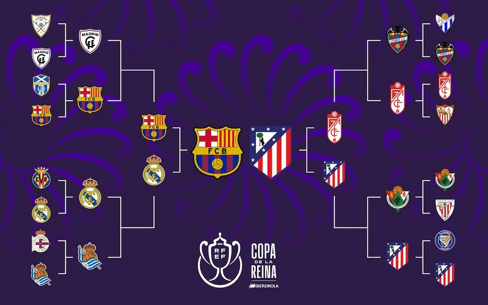 FC Barcelona Kembali Menjuarai Copa de la Reina Setelah Mengalahkan Atlético de Madrid