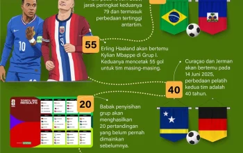 FC Basel: Antara Persiapan Pra-Musim dan Piala Dunia 2026