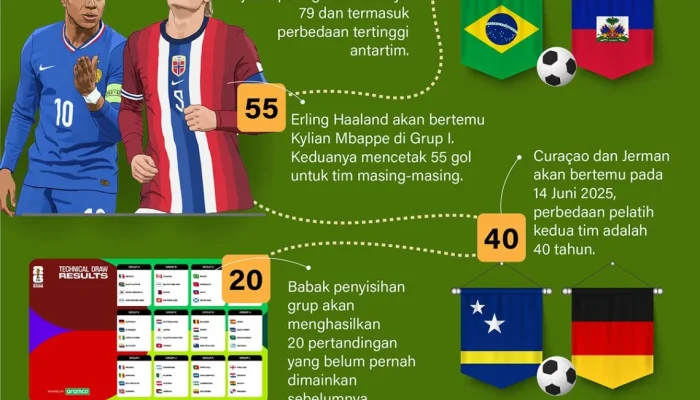 FC Basel: Antara Persiapan Pra-Musim dan Piala Dunia 2026