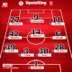 FC Twente Menghancurkan Sparta Rotterdam 4-0, Mencapai Posisi Ketiga Eredivisie
