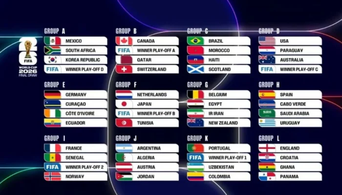FIFA Panik, Dua Negara dengan Penonton Terbanyak Belum Punya Hak Siar Piala Dunia 2026