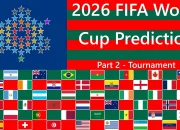 FIFA World Cup 2026: Persiapan Terakhir dan Analisis