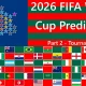 FIFA World Cup 2026: Persiapan Terakhir dan Analisis