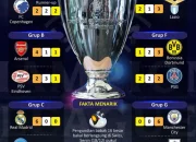 Final Liga Champions 2026: Persaingan Sengit dan Rekor Penonton yang Siap Pecah