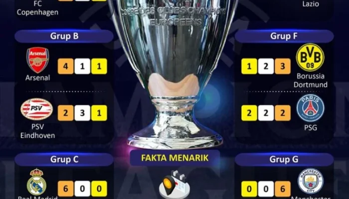 Final Liga Champions 2026: Persaingan Sengit dan Rekor Penonton yang Siap Pecah