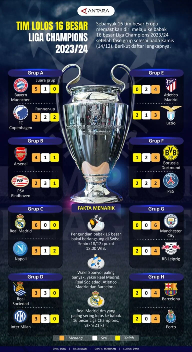 Final Liga Champions 2026: Persaingan Sengit dan Rekor Penonton yang Siap Pecah