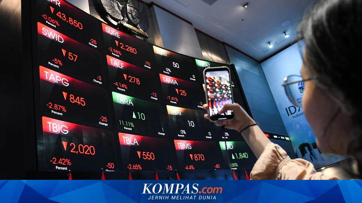 FTSE Russell Cabut 4 Saham Indonesia dari Indeks Global