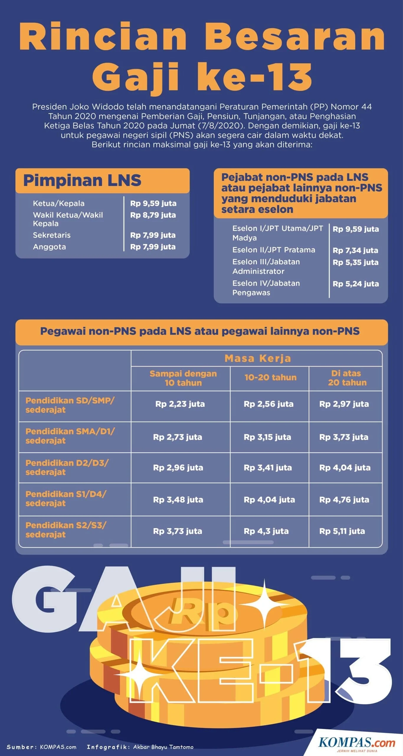 Gaji Ke-13 ASN Cair Juni, Pemkot Dorong Penggunaan untuk Sekolah Anak dan UMKM