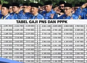 Gaji Ke-13 PNS 2026 Cair Paling Cepat Juni, Ini Rincian dan Penerimanya