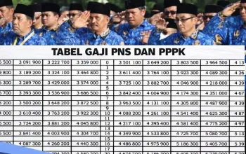Gaji Ke-13 PNS 2026 Cair Paling Cepat Juni, Ini Rincian dan Penerimanya