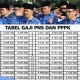Gaji Ke-13 PNS 2026 Cair Paling Cepat Juni, Ini Rincian dan Penerimanya