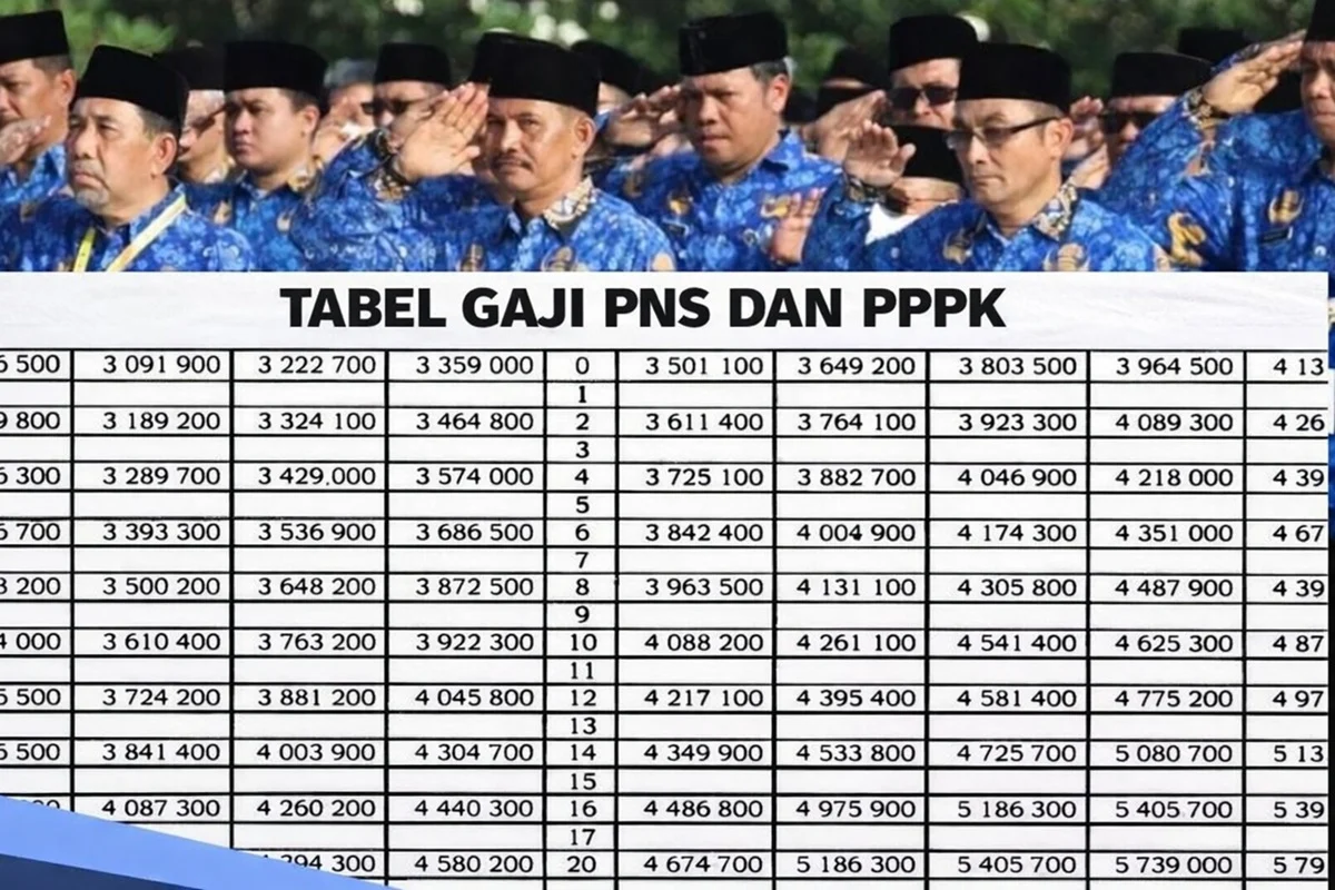 Gaji Ke-13 PNS 2026 Cair Paling Cepat Juni, Ini Rincian dan Penerimanya