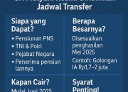 Gaji ke-13 PNS dan ASN Cair Juni 2026, Ini Besarannya