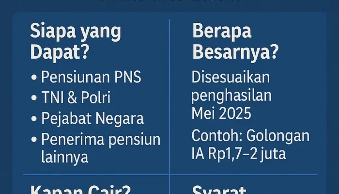 Gaji ke-13 PNS dan ASN Cair Juni 2026, Ini Besarannya