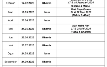 Gaji PNS 1 Mei 2026: Dampak Libur Hari Buruh, Proses Taspen, dan Solusi bagi Pensiunan