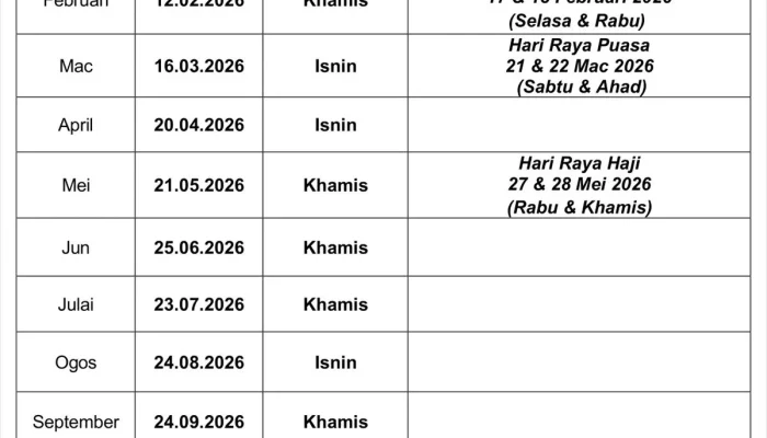 Gaji PNS 1 Mei 2026: Dampak Libur Hari Buruh, Proses Taspen, dan Solusi bagi Pensiunan