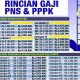 Gaji PNS di Bawah Sorotan: Pemotongan 50% atas Pelanggaran dan Kontroversi Kebijakan Rekrutmen Daerah