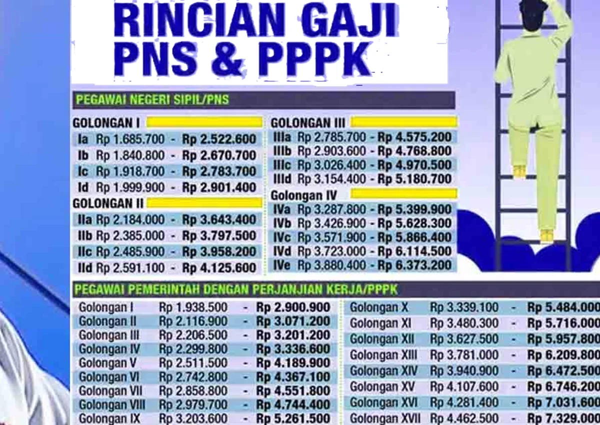 Gaji PNS di Bawah Sorotan: Pemotongan 50% atas Pelanggaran dan Kontroversi Kebijakan Rekrutmen Daerah