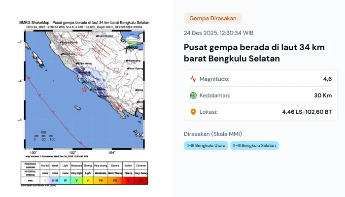 Gempa Bengkulu Selatan: Pemulihan Ekonomi dan Dampak Gempa