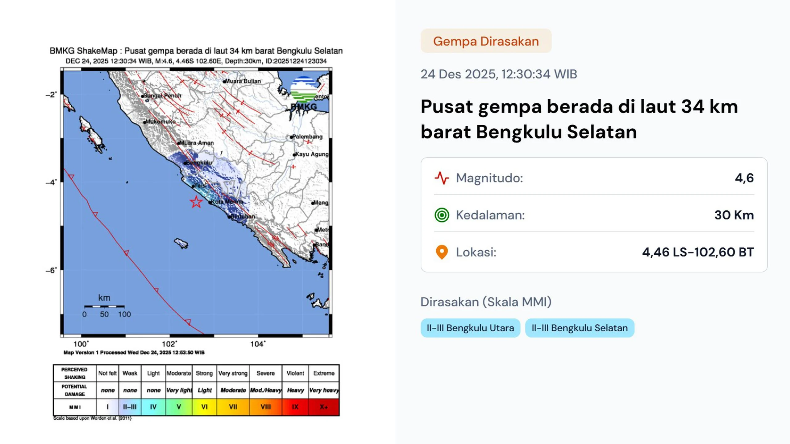 Gempa Bengkulu Selatan: Pemulihan Ekonomi dan Dampak Gempa