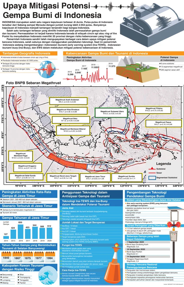 Gempa Bumi di Indonesia: Informasi Terkini dan Upaya Mitigasi