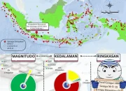 Gempa dan Bencana Alam Mengguncang Indonesia: Update Terbaru
